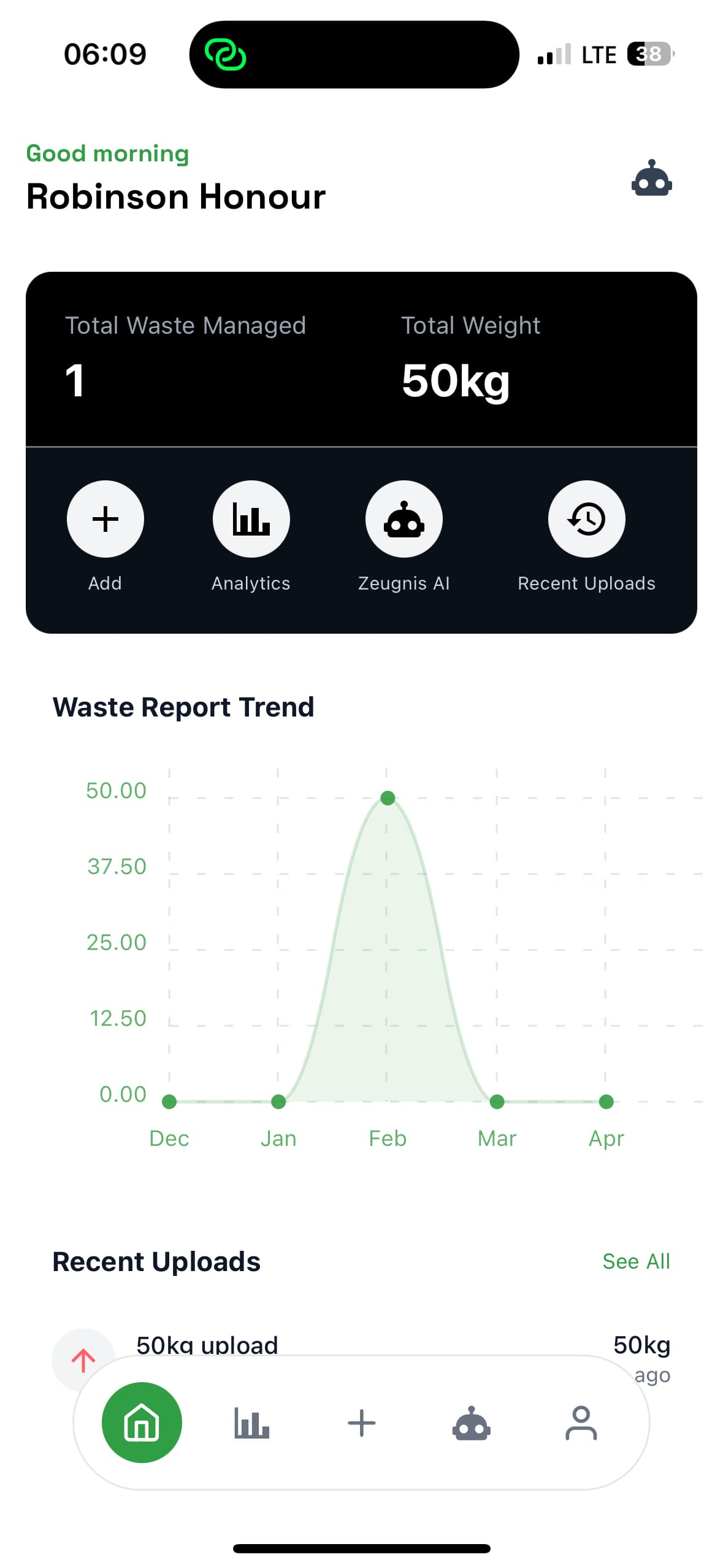 Dashboard Preview