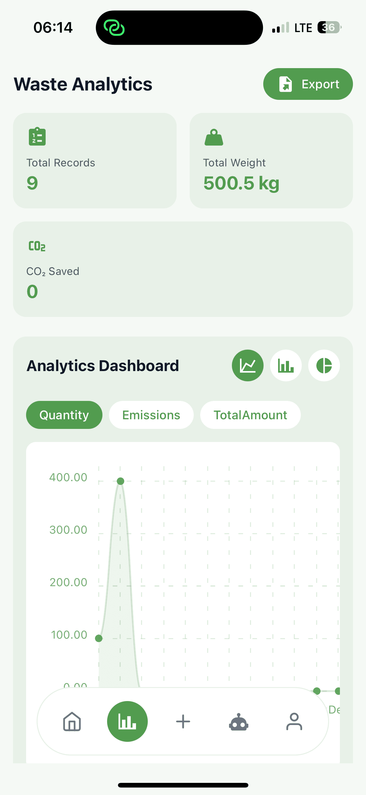 Advanced Analytics